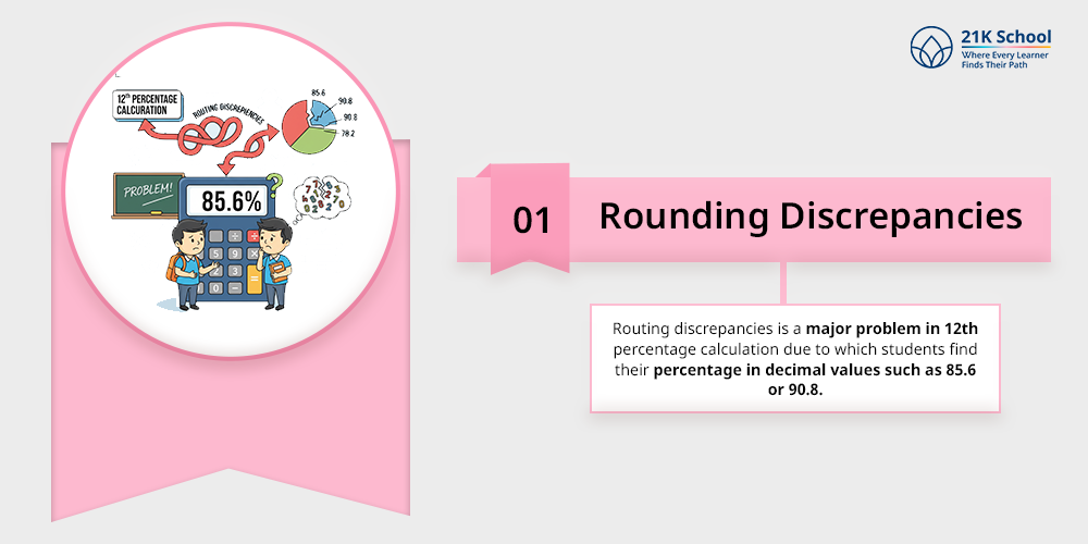 Rounding Discrepancies