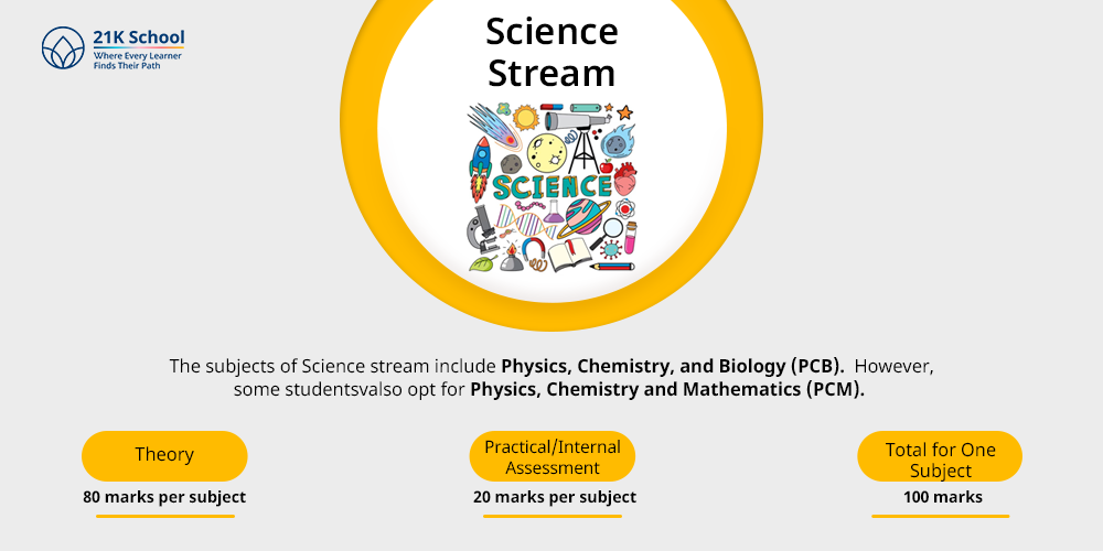 Science Stream