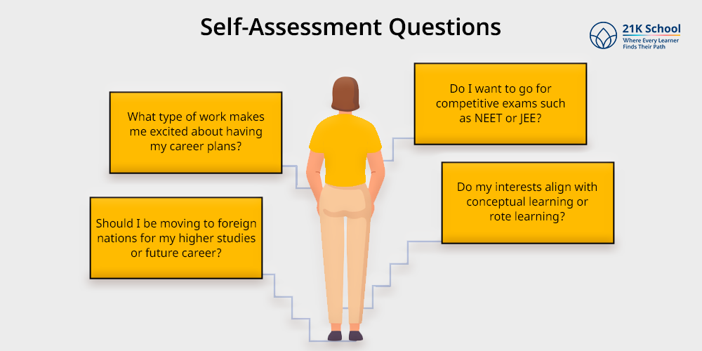 Self-Assessment Questions