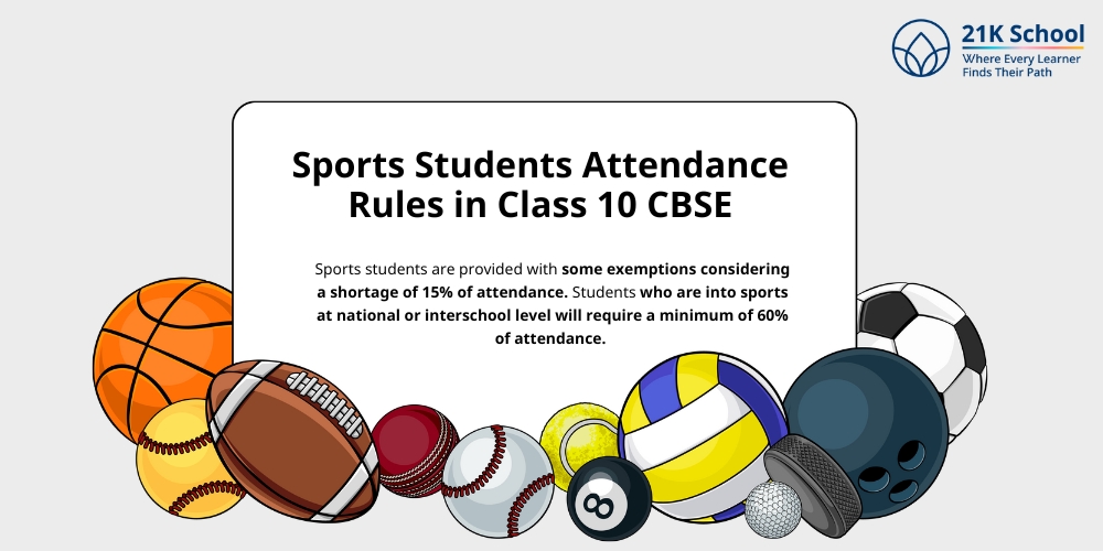 Sports Students Attendance Rules in Class 10 CBSE