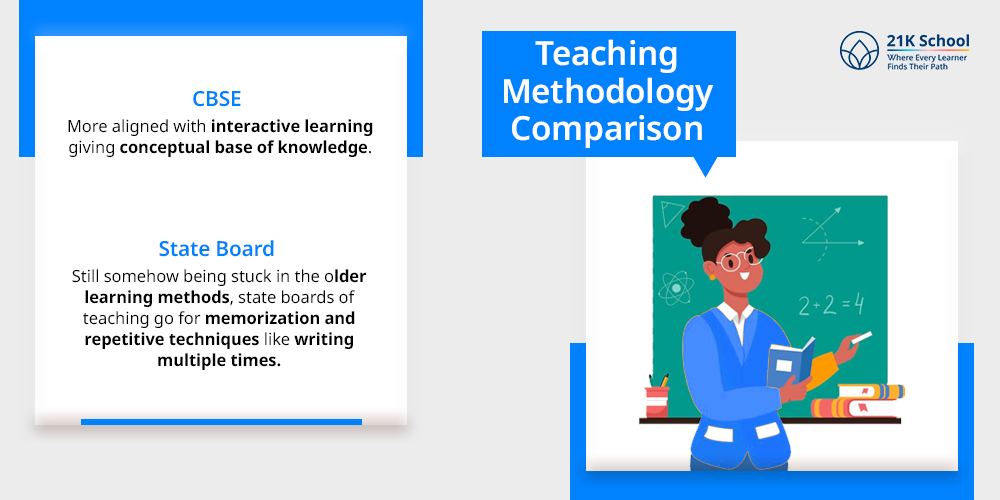 Teaching Methodology Comparison