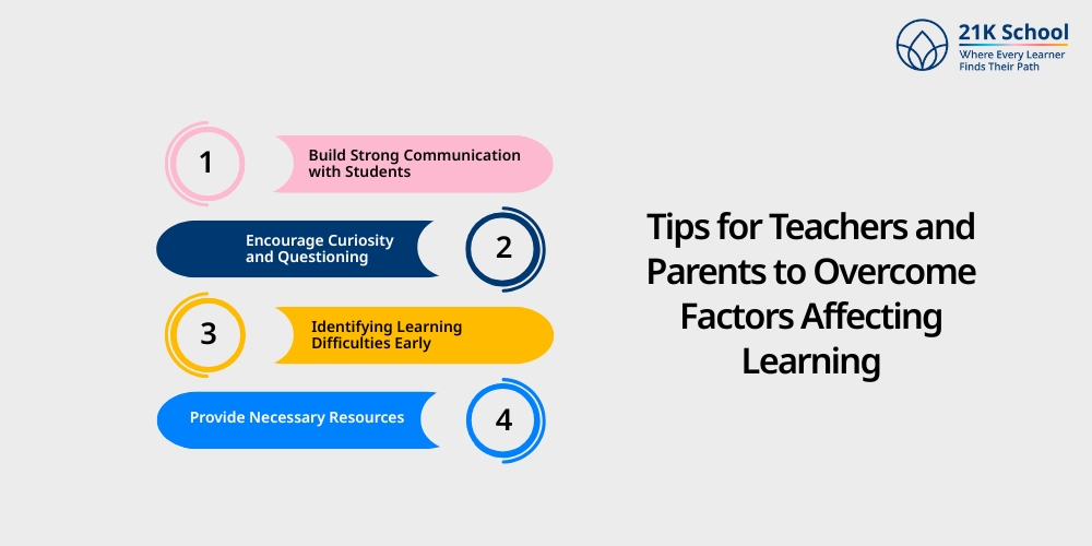 Tips for Teachers and Parents to Overcome Factors Affecting Learning