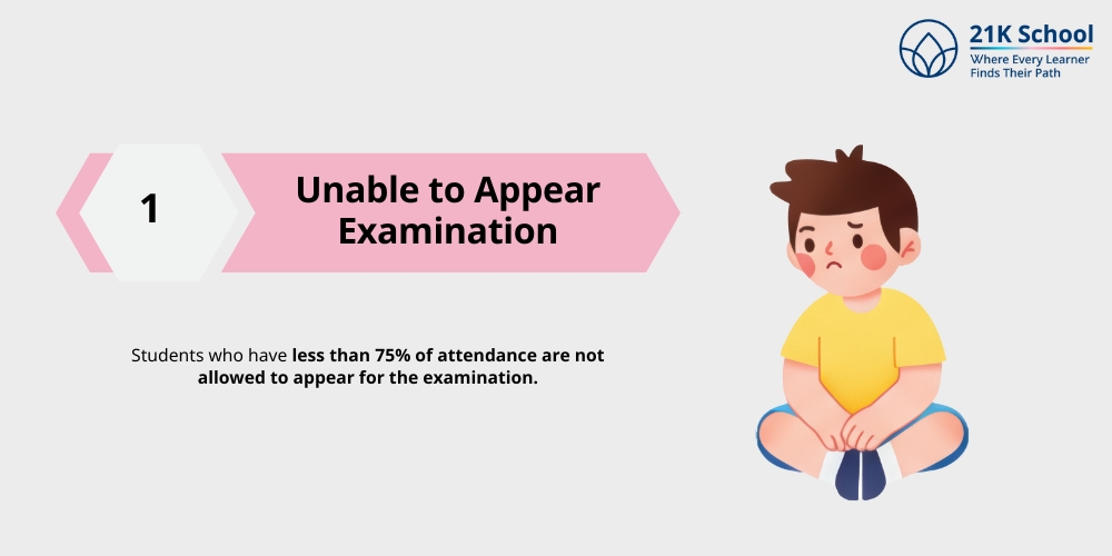 Unable to Appear Examination