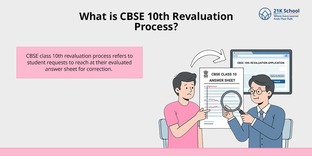 What is CBSE 10th Revaluation Process?