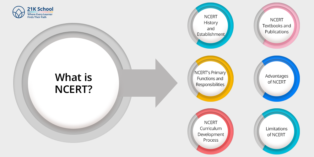What is NCERT?