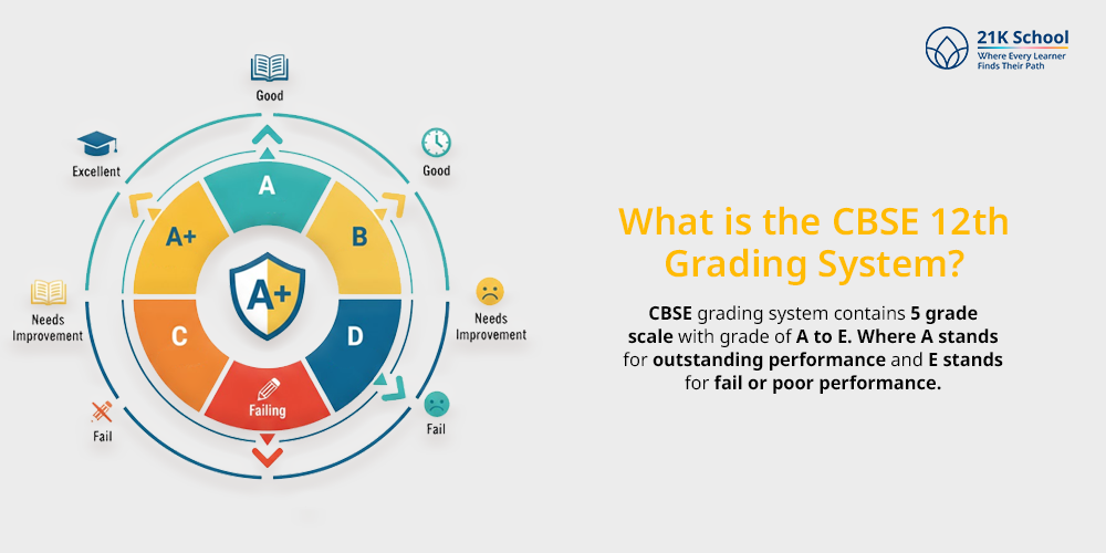 What is the CBSE 12th Grading System?