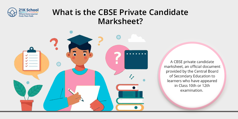 What is the CBSE Private Candidate Marksheet?
