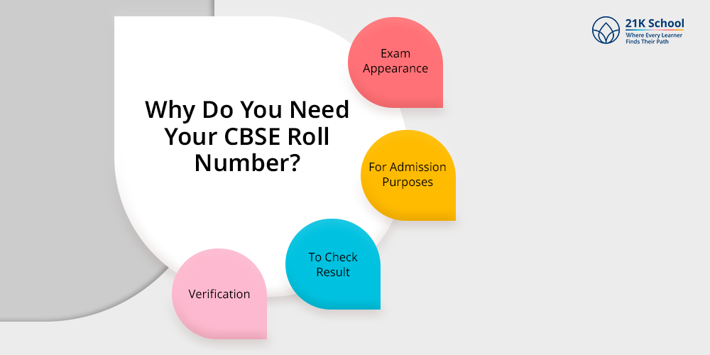 Why Do You Need Your CBSE Roll Number?
