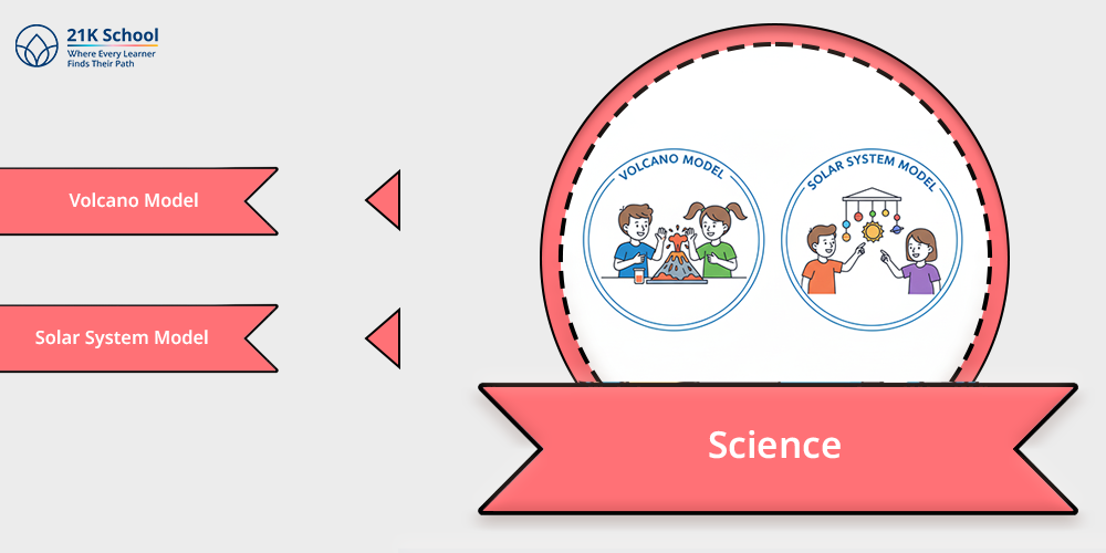 Science