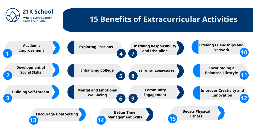 15 Benefits of Extracurricular Activities 