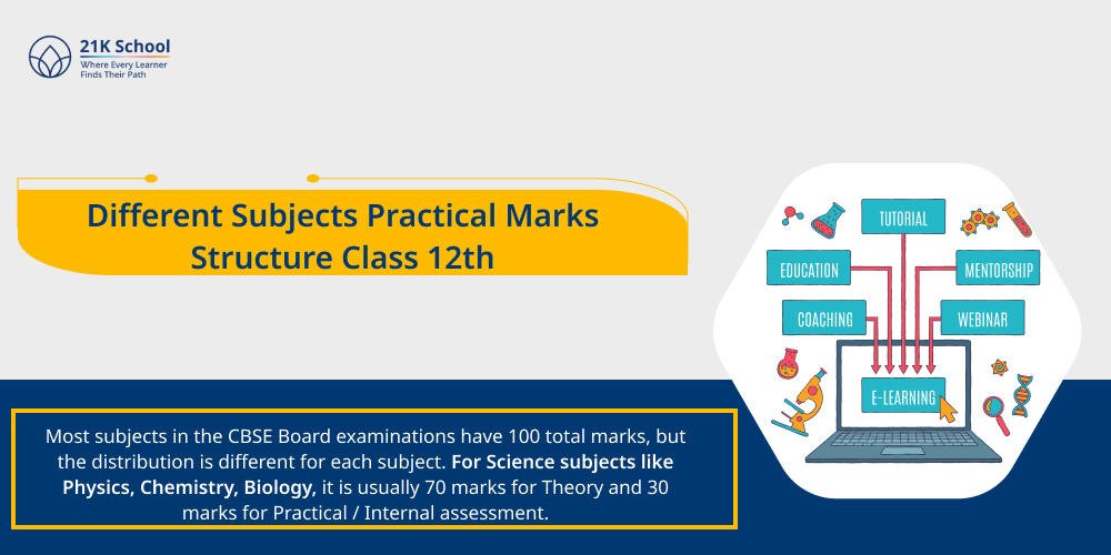 Different Subjects Practical Marks Structure Class 12th