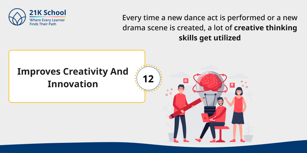 Improves Creativity and Innovation
