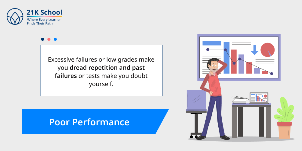 2. Poor Performance