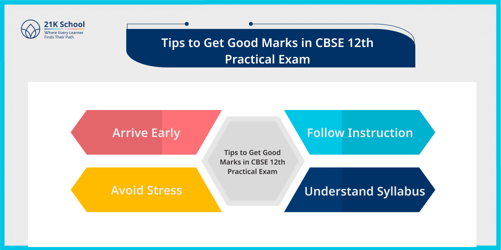 Tips to Get Good Marks in CBSE 12th Practical Exam