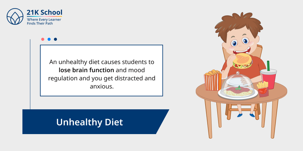 3. Unhealthy Diet
