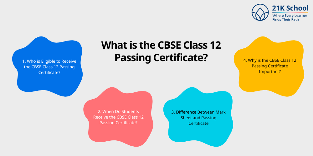 What is the CBSE Class 12 Passing Certificate?