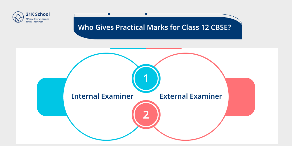 Who Gives Practical Marks for Class 12 CBSE?