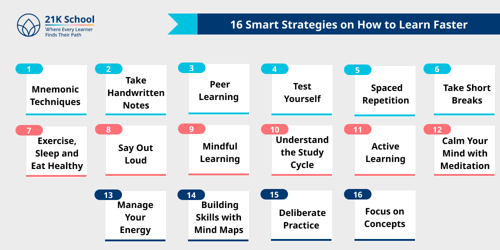 16 Smart Strategies on How to Learn Faster