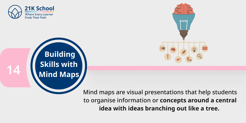  Building Skills with Mind Maps