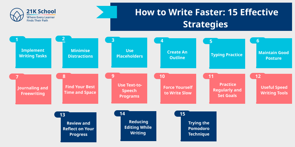 How to Write Faster: 15 Effective Strategies