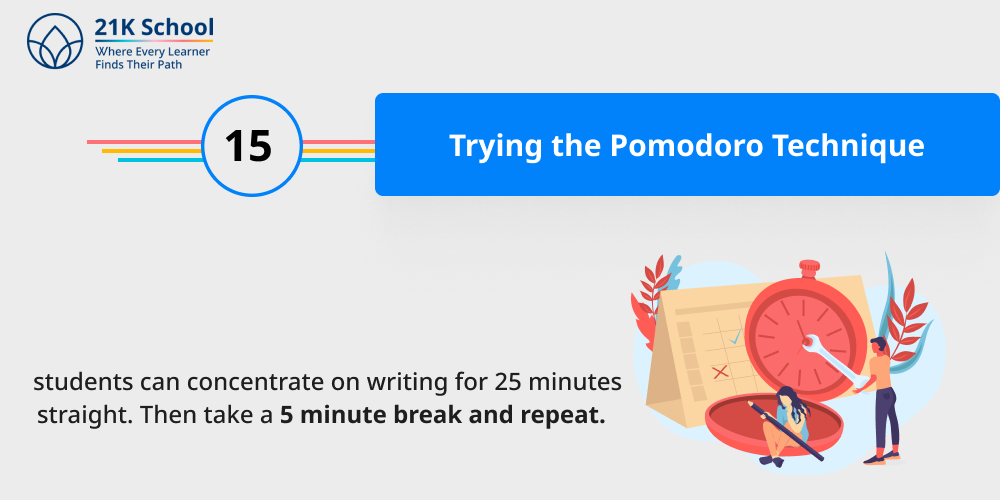 Trying the Pomodoro Technique