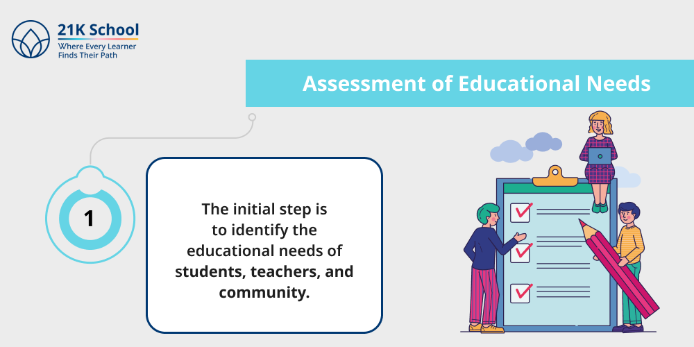 1. Assessment of Educational Needs