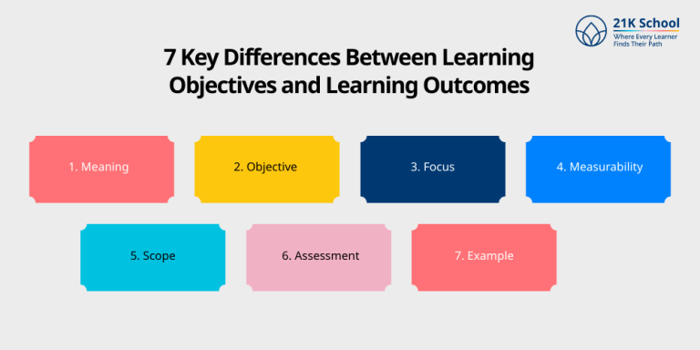 Top 7 Difference Between Learning Objectives and Learning Outcomes!
