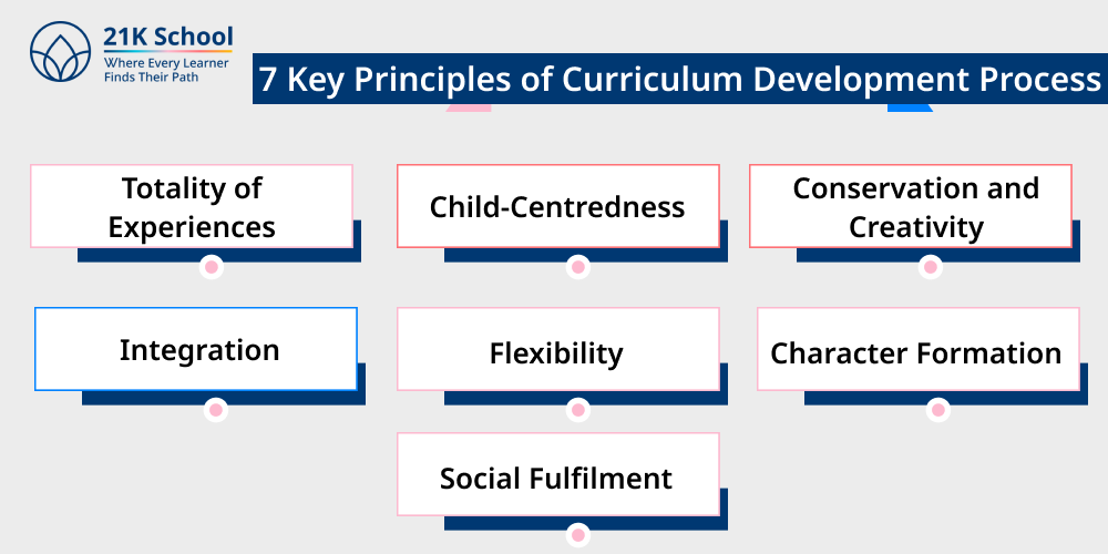 7 Key Principles of Curriculum Development Process