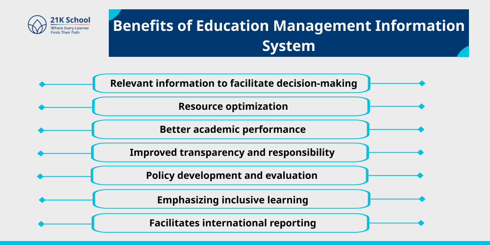 Benefits of Education Management Information System: What an Effective System Can Deliver?