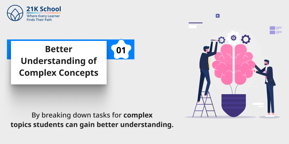 Better Understanding of Complex Concepts