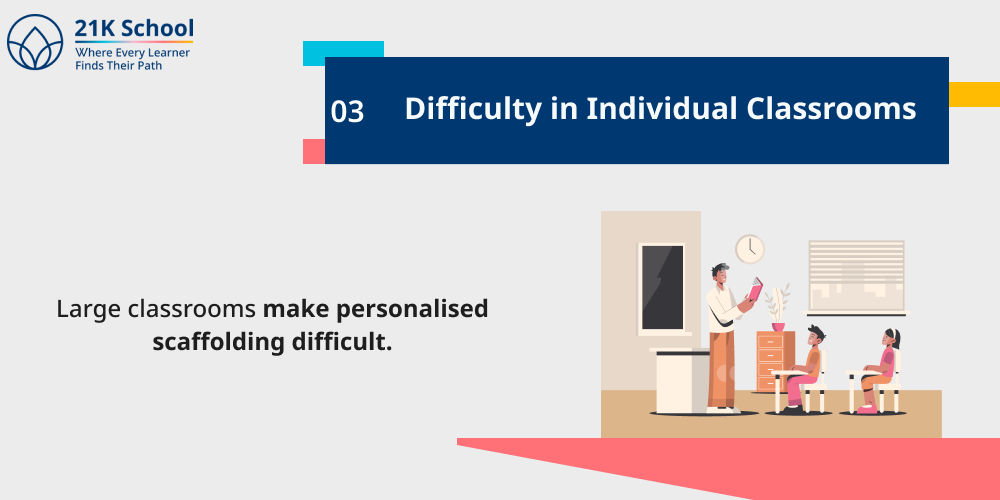 Difficulty in Individual Classrooms