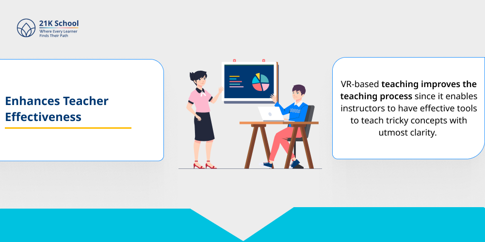 Enhances Teacher Effectiveness