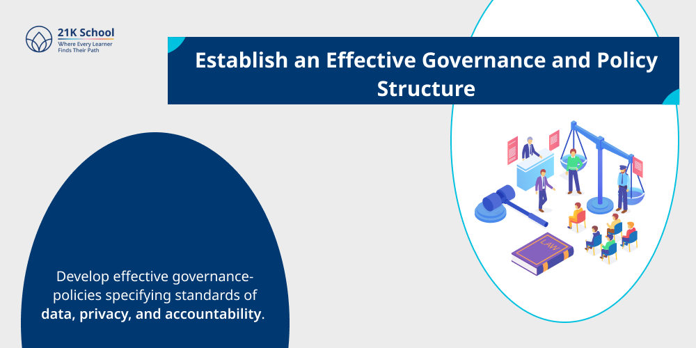 Establish an Effective Governance and Policy Structure