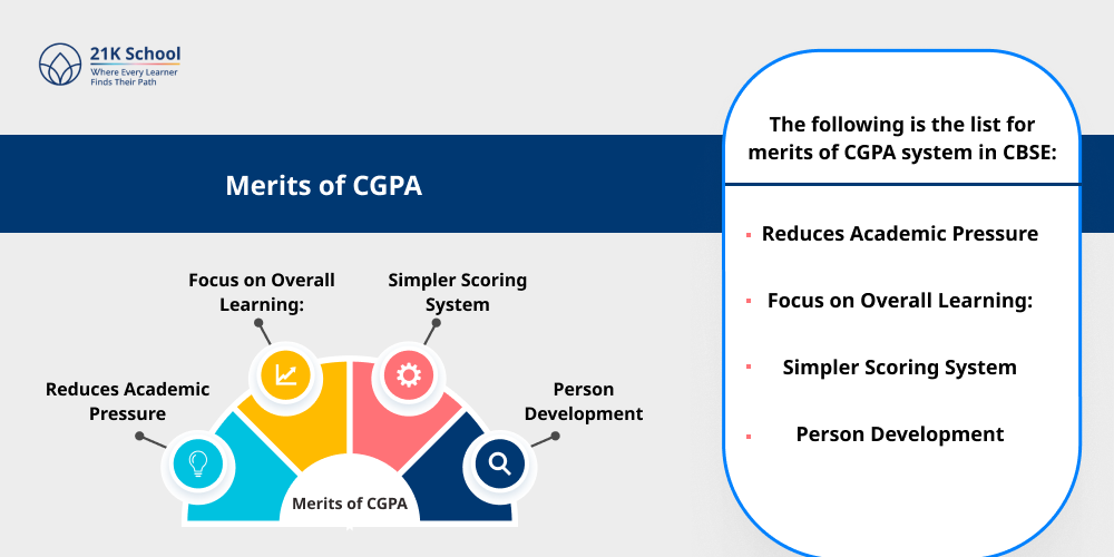 Merits of CGPA