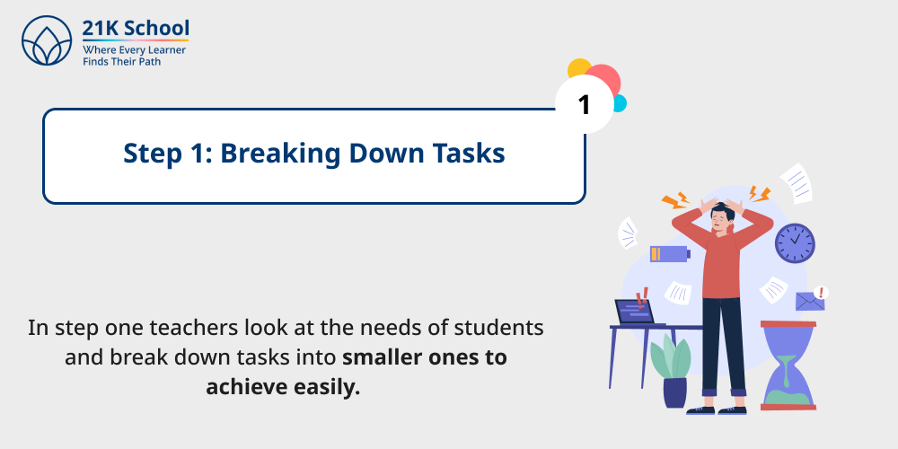 Breaking Down Tasks