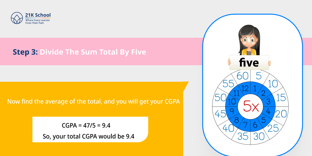  Divide The Sum Total By Five
