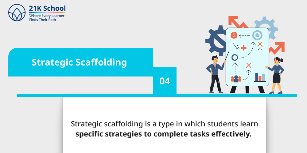 Strategic Scaffolding