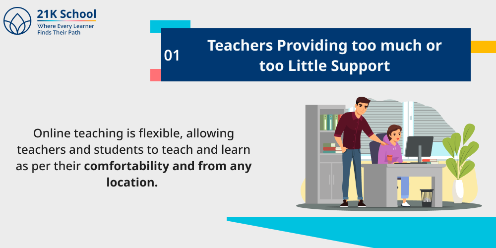 Teachers Providing too much or too Little Support
