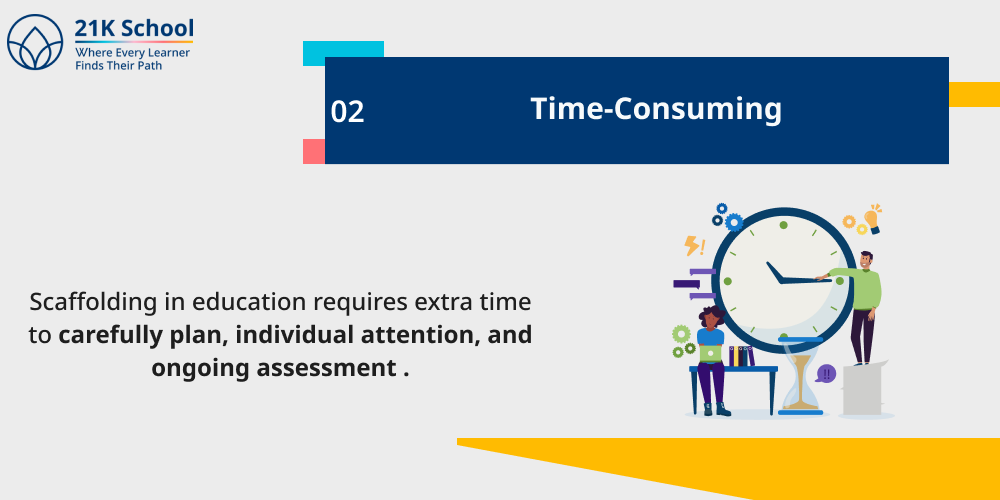 Time-Consuming
