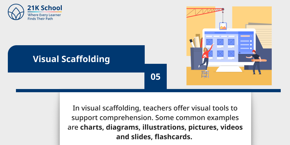 Visual Scaffolding