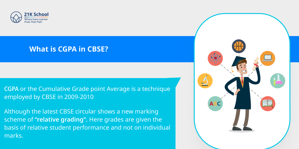 What is CGPA in CBSE_