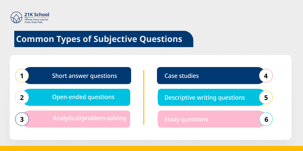 Common Types of Subjective Questions