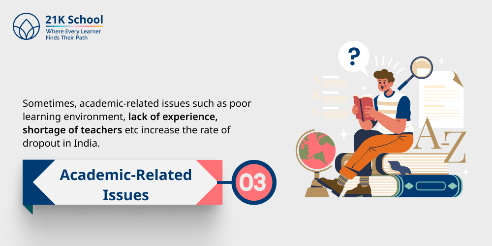 3. Academic-Related Issues