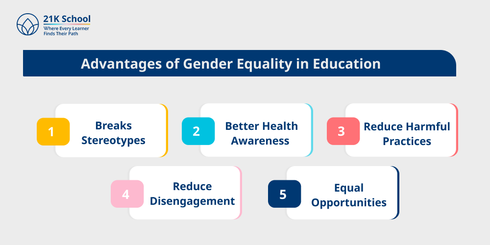 Advantages of Gender Equality in Education