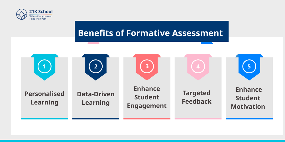 Benefits of Formative Assessment