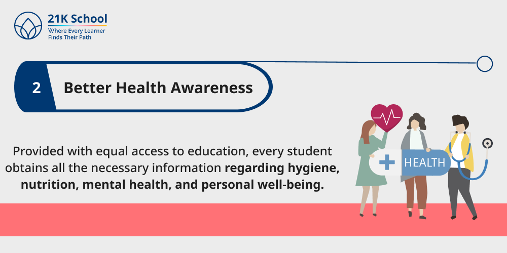 Better Health Awareness