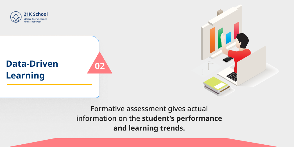 Data-Driven Learning