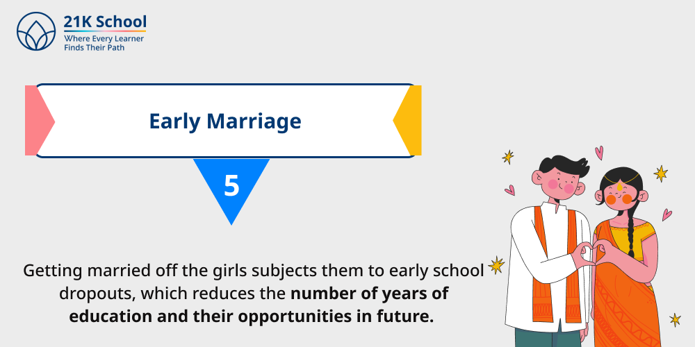 Early Marriage
