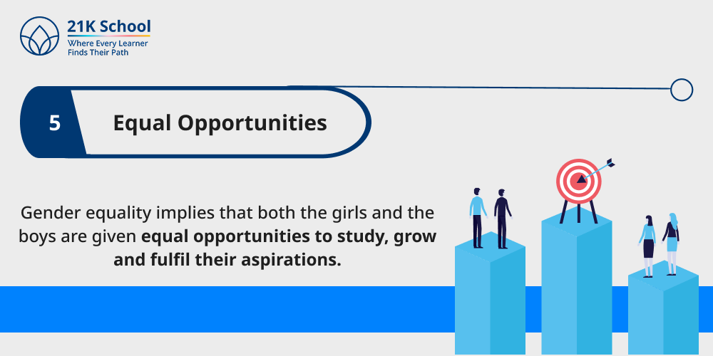 Equal Opportunities