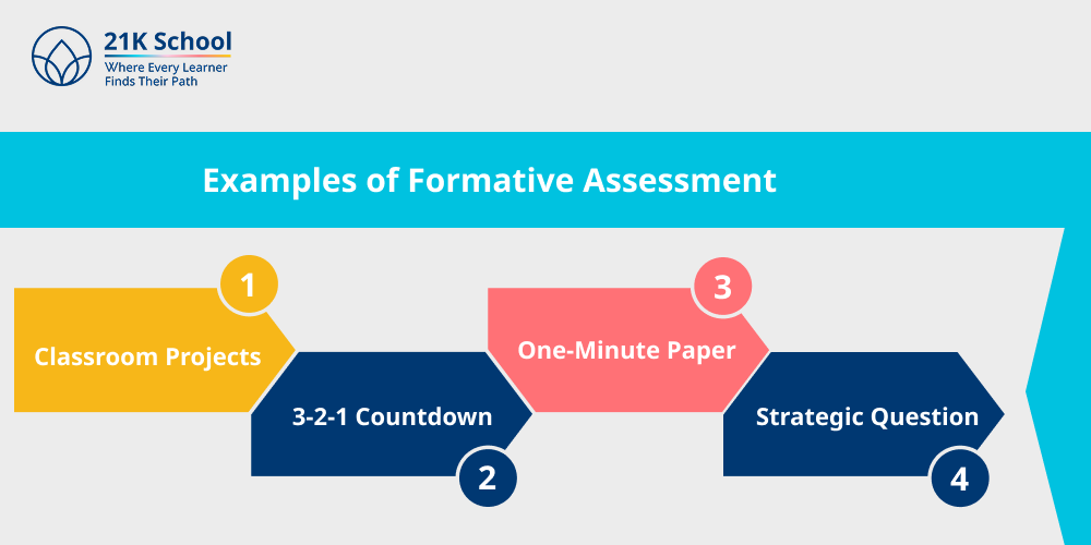 Examples of Formative Assessment